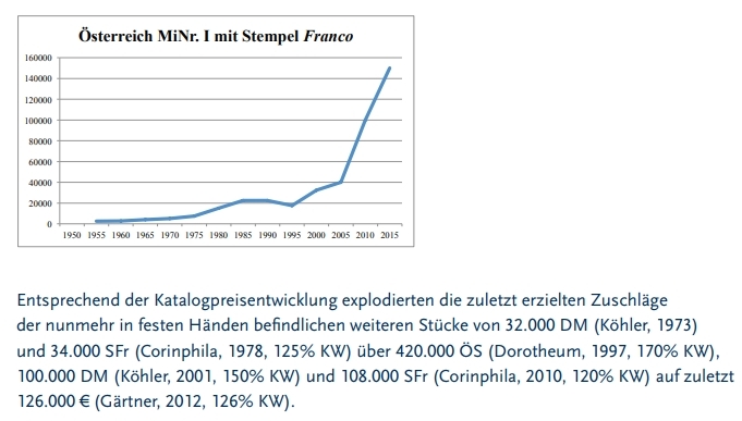 austria-5-12-kr-preise-MiR
